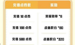 和平精英累充活动爆料最新,福利大放送，战力飙升新篇章