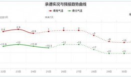 河北气象最新爆料,揭秘未来天气趋势与气候变化动态”