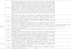 爆料恶心主播视频大全最新,盘点那些令人作呕的恶心主播视频
