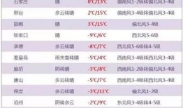 河北气象最新爆料,揭秘未来天气趋势与气候变化动态”