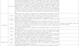 曹芳身高爆料视频大全最新
